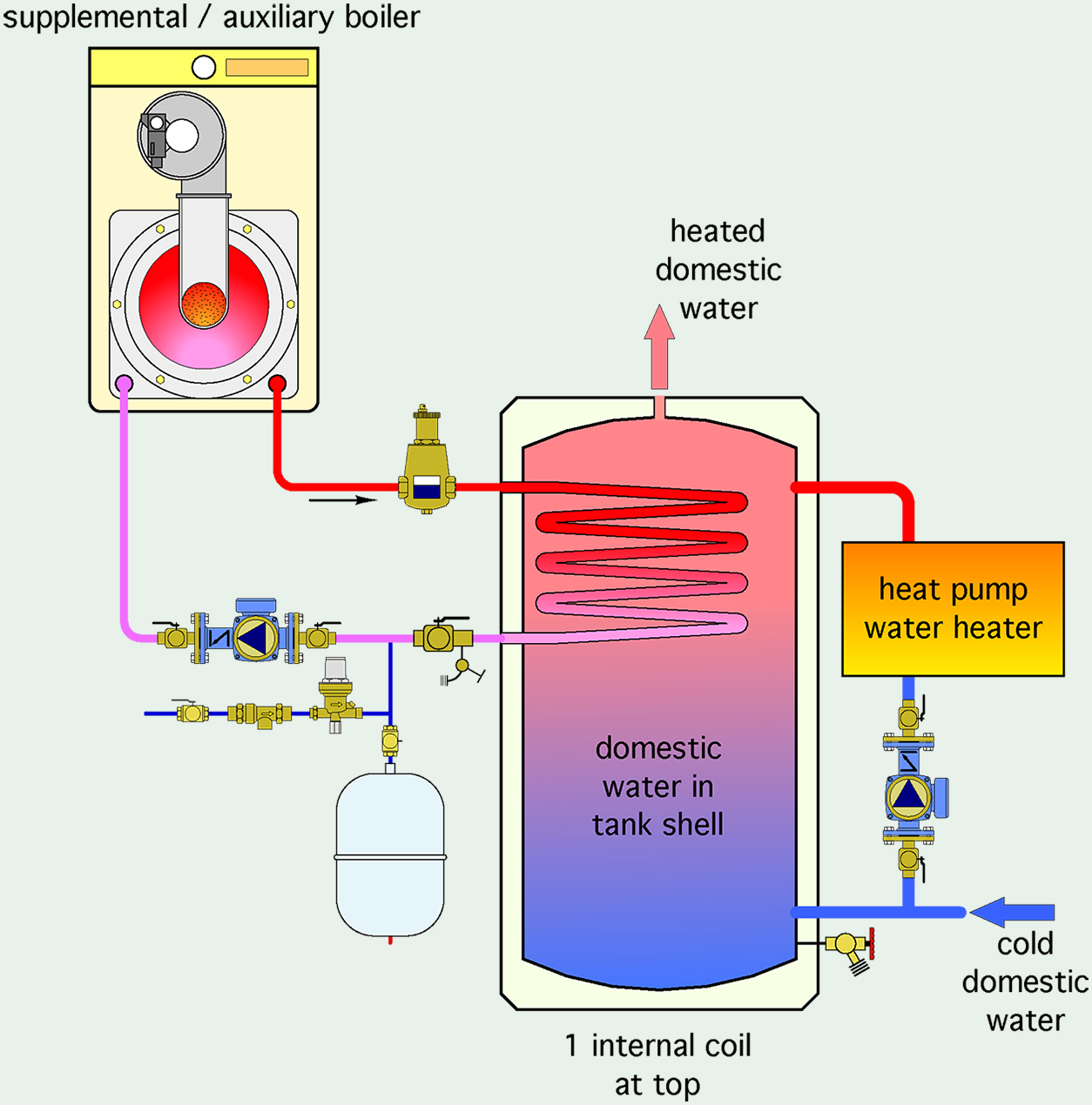 Maximizing Efficiency with Advanced Water Heater Heat Exchangers